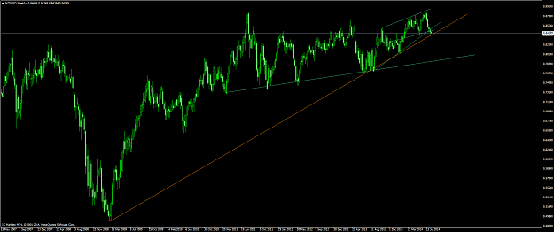 Click to Enlarge

Name: nzdusd #6.png
Size: 72 KB