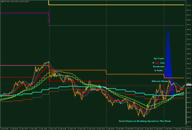 Click to Enlarge

Name: GBPJPY 15M 2008-09-17 (4).gif
Size: 28 KB