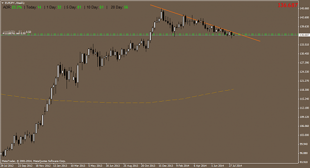 Click to Enlarge

Name: EURJPY.Weekly.png
Size: 29 KB