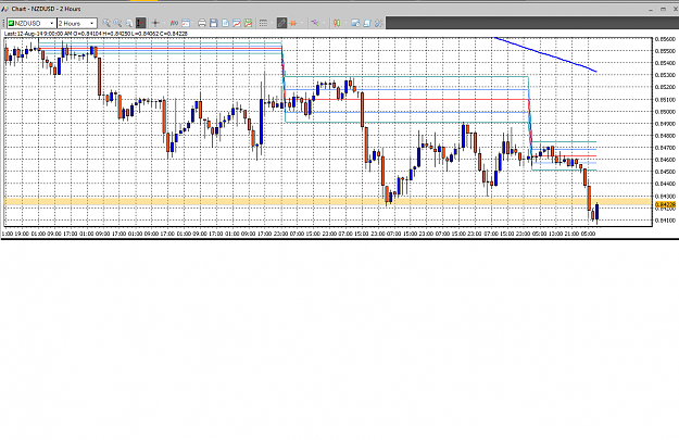 Click to Enlarge

Name: NZDUSD 2H.png
Size: 55 KB