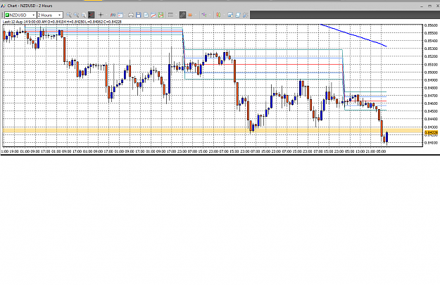 Click to Enlarge

Name: NZDUSD 2H.png
Size: 55 KB
