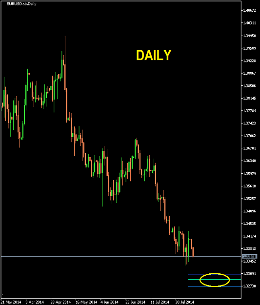 Click to Enlarge

Name: EURUSD-sbDaily 2014 Aug 12 A.png
Size: 11 KB