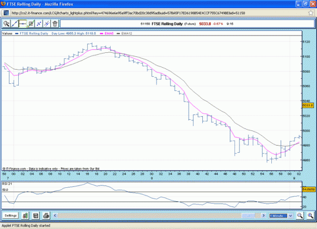 Click to Enlarge

Name: FTSE - 2008-09-17.gif
Size: 48 KB