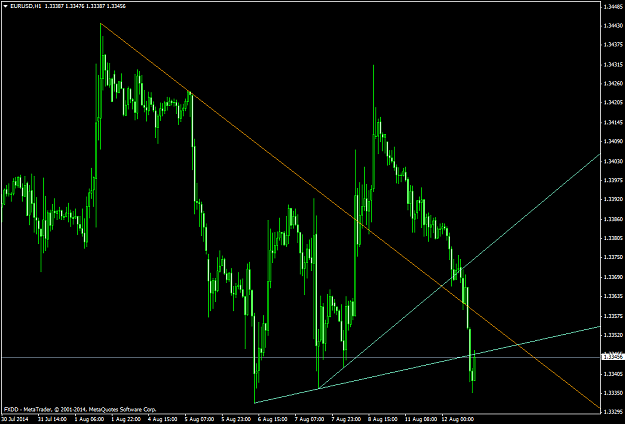 Click to Enlarge

Name: EURUSDH1breakout.png
Size: 52 KB