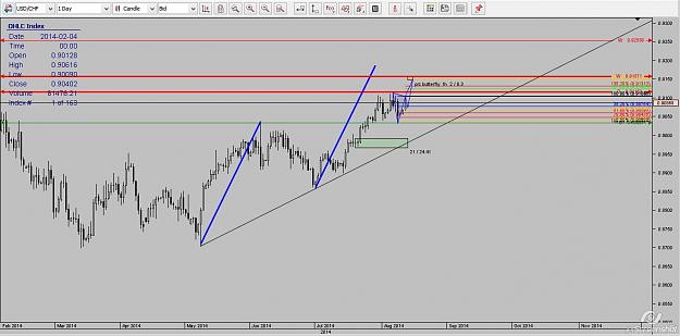 Click to Enlarge

Name: usdchf-d.jpg
Size: 116 KB