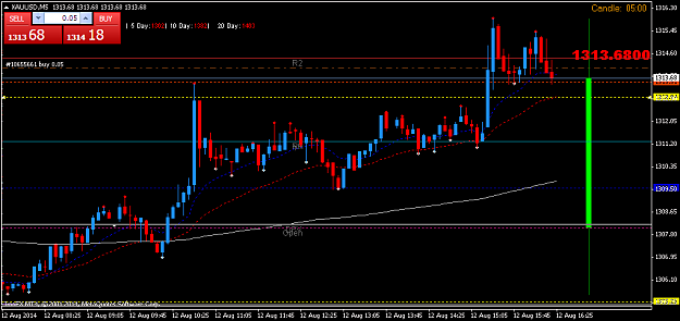 Click to Enlarge

Name: XAUUSDM5.png
Size: 33 KB