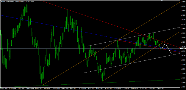 Click to Enlarge

Name: EURUSD - Weekly (12.08.2014).PNG
Size: 65 KB