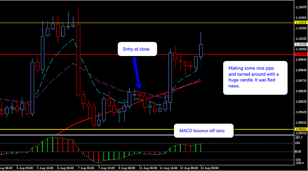 Click to Enlarge

Name: AUDNZD_H4_13_April_2014.png
Size: 28 KB