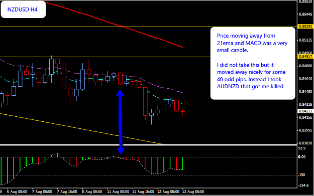 Click to Enlarge

Name: NZDUSD_H4_13_August_2014.png
Size: 27 KB