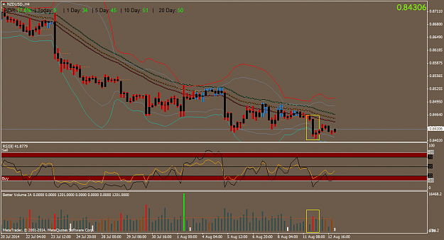 Click to Enlarge

Name: NZDUSD.H4.png
Size: 47 KB