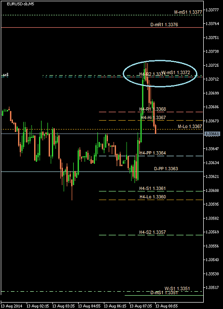 Click to Enlarge

Name: EURUSD-sbM5 2014 Aug 13 A.png
Size: 19 KB