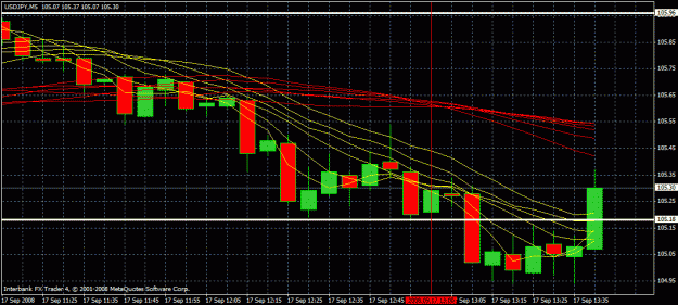 Click to Enlarge

Name: 5 min chart.gif
Size: 27 KB