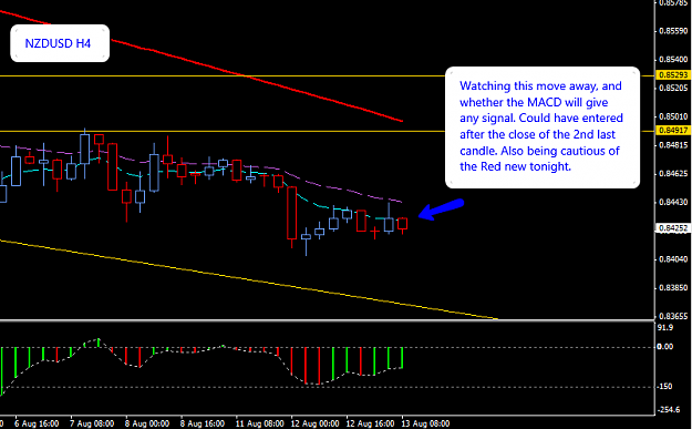 Click to Enlarge

Name: NZDUSD_H4_13_August_2014_001.png
Size: 26 KB