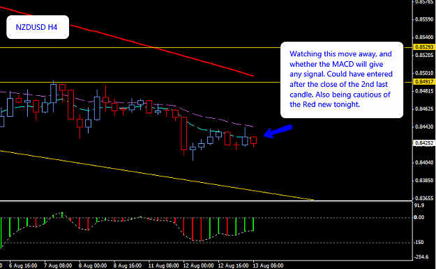 Click to Enlarge

Name: NZDUSD_H4_13_August_2014_001.png
Size: 26 KB