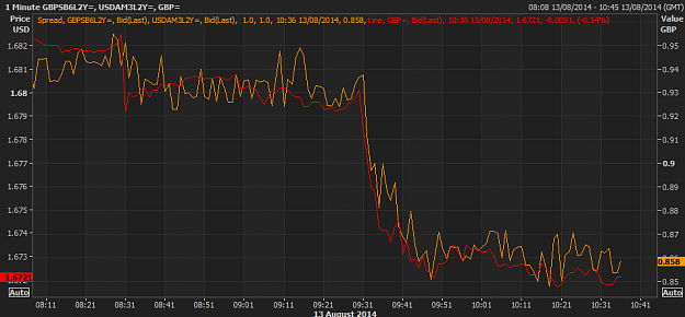 Click to Enlarge

Name: GBP vs swaps.png
Size: 30 KB