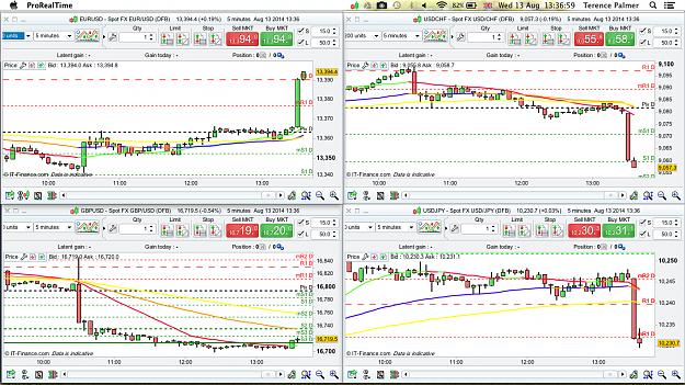 Click to Enlarge

Name: USD retail sales 13:8:14.jpg
Size: 1.0 MB