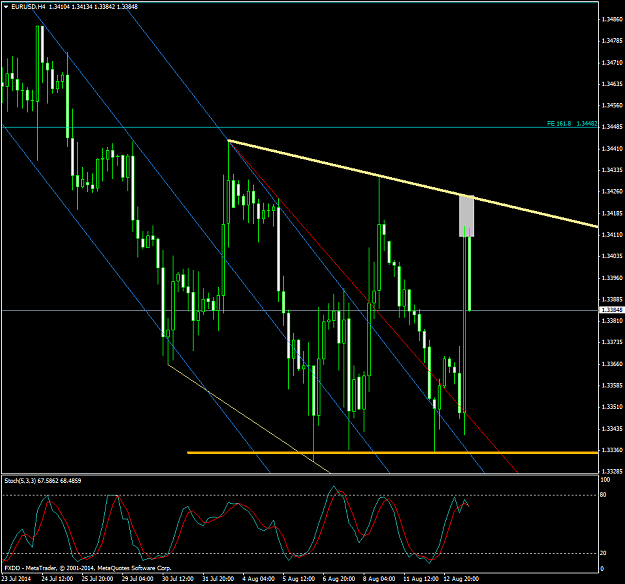 Click to Enlarge

Name: EURUSDH4tri.png
Size: 61 KB