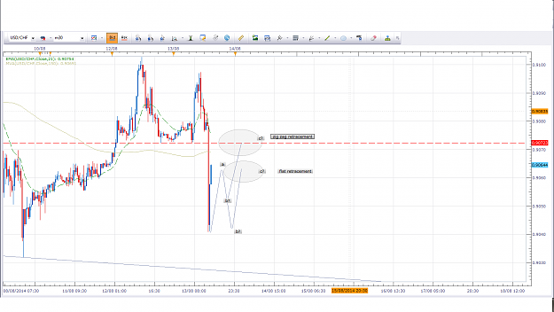 Click to Enlarge

Name: Usd Chf 13.8.14 30min.png
Size: 72 KB