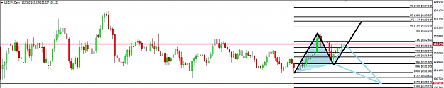Click to Enlarge

Name: USDJPY 13 August 2014 Scenarios.png
Size: 31 KB