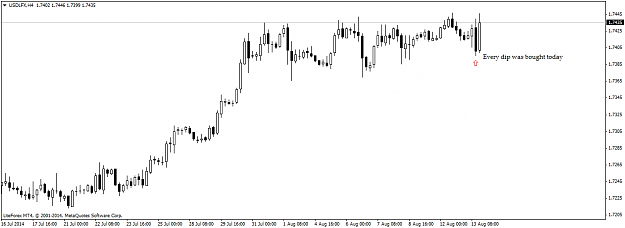 Click to Enlarge

Name: USDLFXH4.png
Size: 30 KB