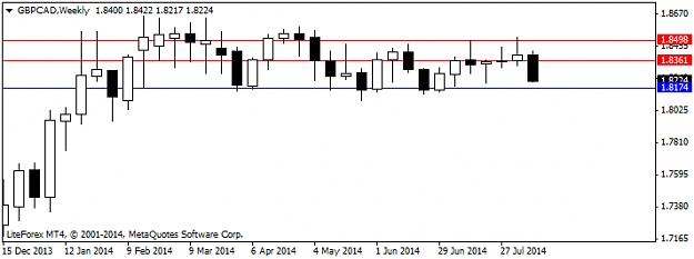 Click to Enlarge

Name: gbpcadweekly 13.png
Size: 14 KB
