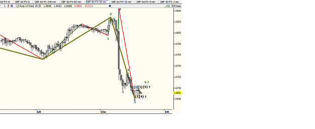 Click to Enlarge

Name: 8_13_2014 Possible ELLIOT Wave_4 into_5 on 30_Min Chart GBP_USD.png
Size: 27 KB