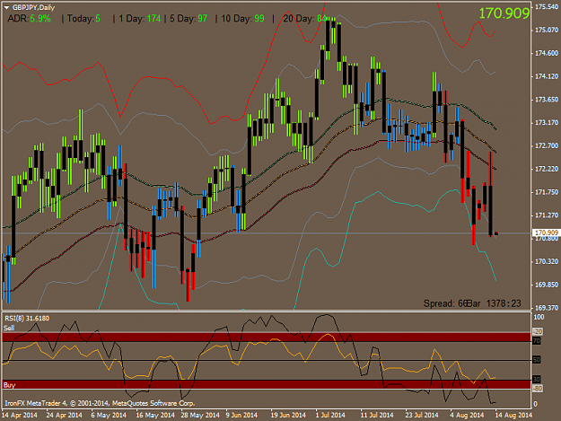 Click to Enlarge

Name: GBPJPYDaily.png
Size: 46 KB