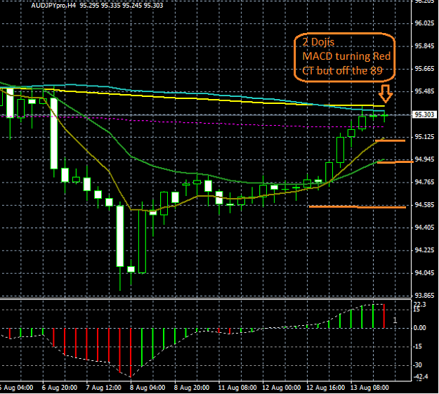 Click to Enlarge

Name: AUDJPY_H4_2014-08-13-0759.png
Size: 22 KB