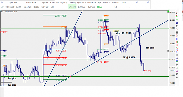 Click to Enlarge

Name: GBPNZD TRADE 14 08 2014 155 pips.png
Size: 38 KB