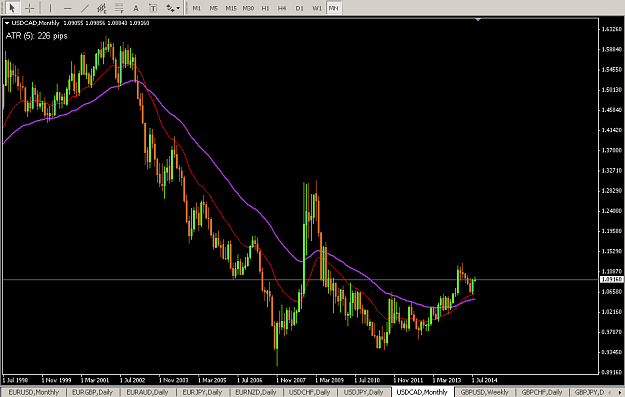 Click to Enlarge

Name: USDCAD_M - 14_08_2014 , 7_30_24 AM.png
Size: 22 KB