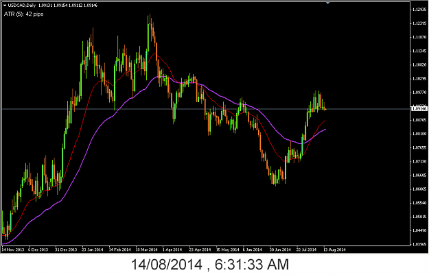 Click to Enlarge

Name: USDCAD_D_14_08_2014 , 6_31_06 AM 002.png
Size: 51 KB