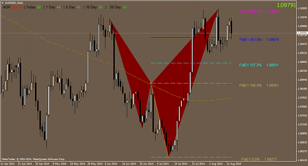 Click to Enlarge

Name: AUDNZD.Daily3.png
Size: 49 KB