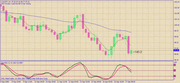 Click to Enlarge

Name: cadjpy4hrs.gif
Size: 26 KB
