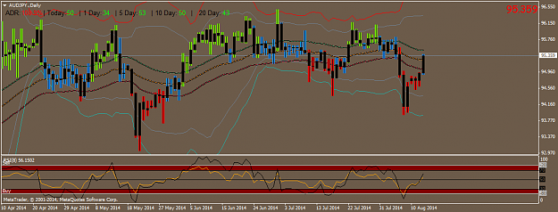 Click to Enlarge

Name: AUDJPY.Daily.png
Size: 40 KB