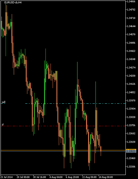 Click to Enlarge

Name: EURUSD-sbH4 2014 Aug 14 A.png
Size: 9 KB