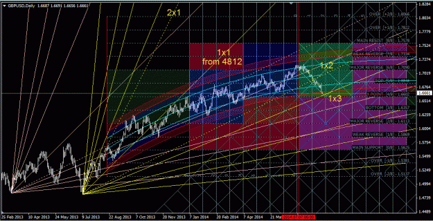 Click to Enlarge

Name: gbpusd_d1.gif
Size: 85 KB