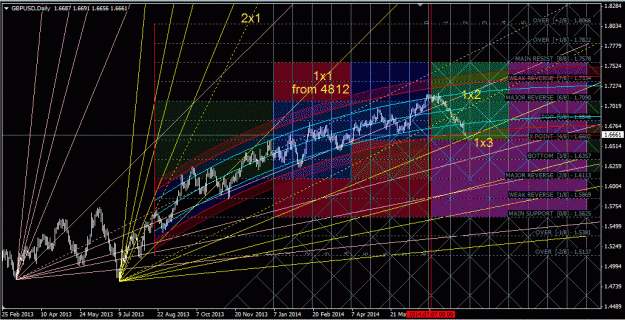 Click to Enlarge

Name: gbpusd_d1.gif
Size: 85 KB
