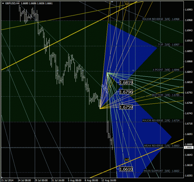 Click to Enlarge

Name: gbpusd_h4.gif
Size: 67 KB