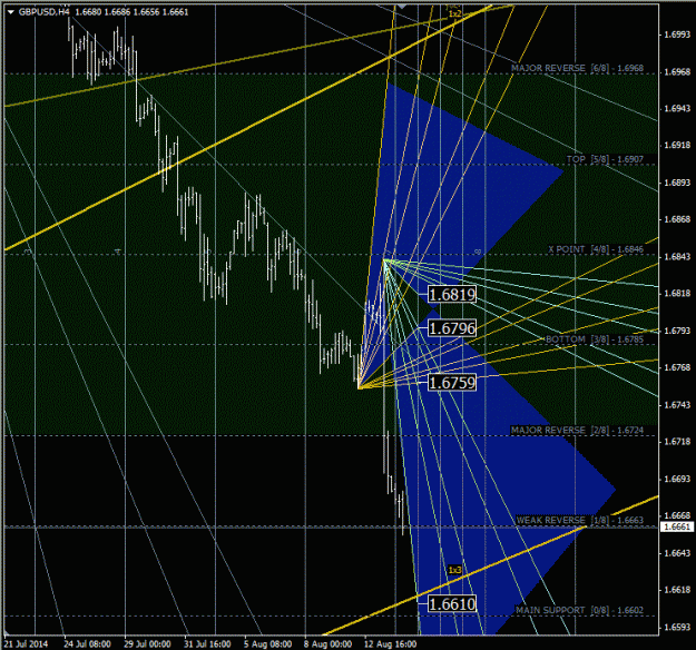 Click to Enlarge

Name: gbpusd_h4.gif
Size: 67 KB