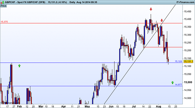Click to Enlarge

Name: gbp CHF 14  (DFB).png
Size: 30 KB