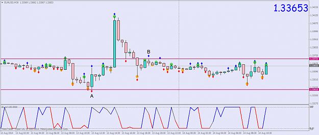Click to Enlarge

Name: EURUSDM30 14augv1.png
Size: 34 KB