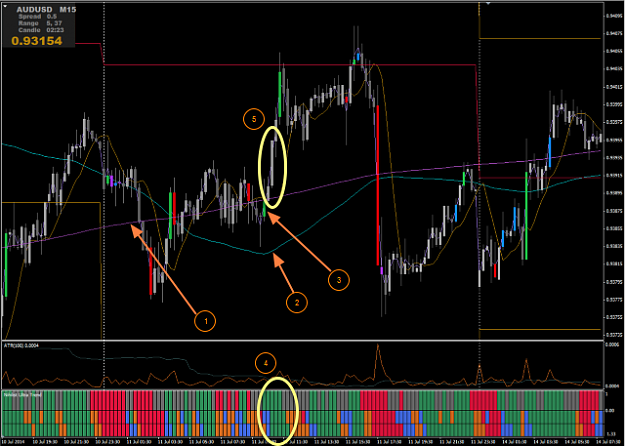 Click to Enlarge

Name: audusd july examples 02.png
Size: 112 KB