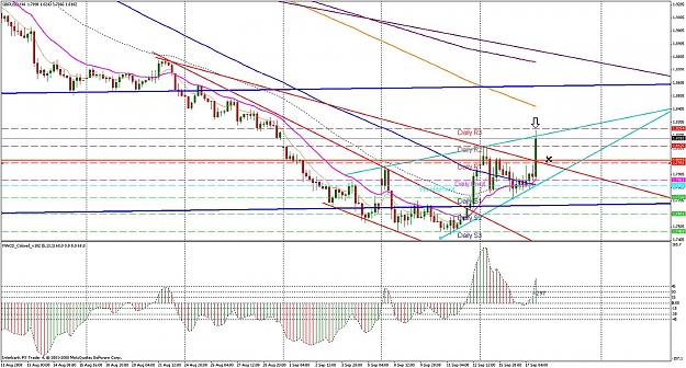 Click to Enlarge

Name: gu trendlines.jpg
Size: 223 KB