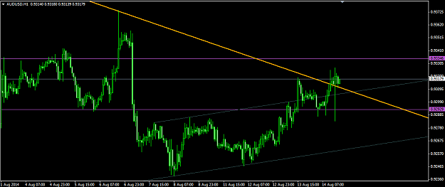 Click to Enlarge

Name: 2014.08.14. AudUsd h1 retest.png
Size: 26 KB