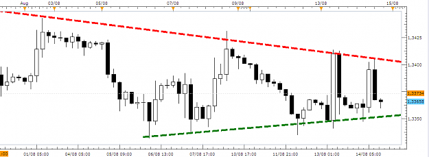 Click to Enlarge

Name: A14AGOSTO  EURUSD.PNG
Size: 27 KB
