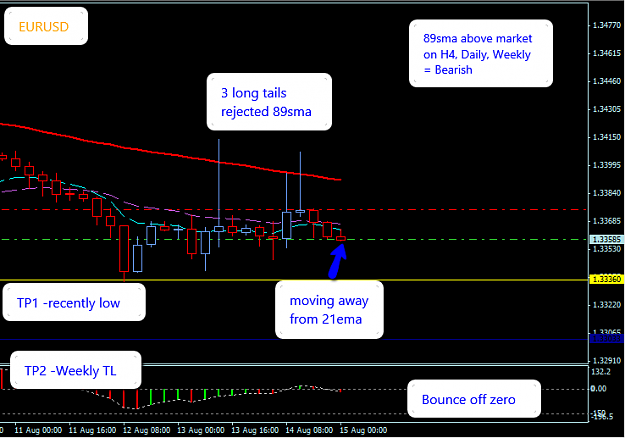 Click to Enlarge

Name: EURUSD_H4_15_August_2014.png
Size: 28 KB