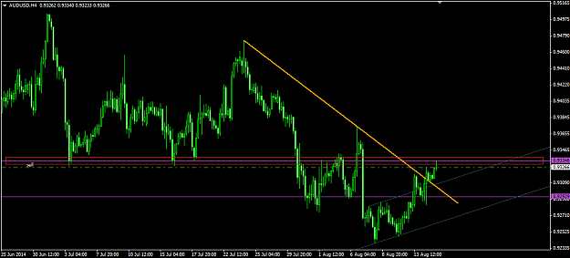 Click to Enlarge

Name: 2014.08.15. AusUsd h4.png
Size: 29 KB