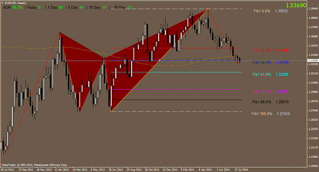 Click to Enlarge

Name: EURUSD.Weekly.png
Size: 49 KB