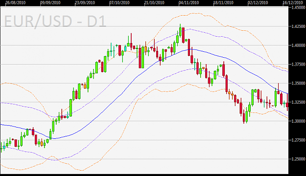 Click to Enlarge

Name: EURUSD-D1-BB-is-broken.png
Size: 20 KB