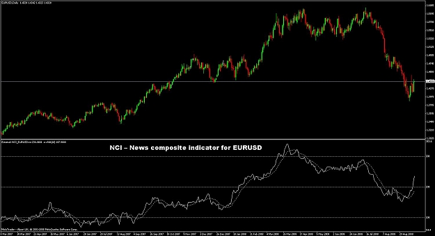Click to Enlarge

Name: nci eurusd example.jpg
Size: 110 KB